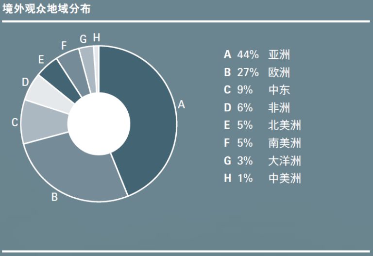 上海展臺(tái)搭建公司提醒您上海汽配展即將開(kāi)幕 展會(huì)新聞 第15張