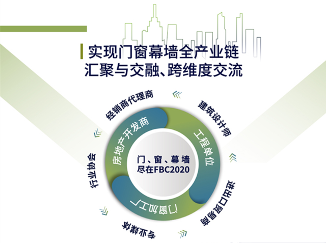 中國門窗幕墻展FBC將于十月底在北京開幕 展會新聞 第1張