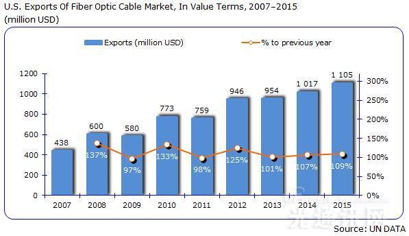 展覽 加拿大-溫哥華-1055C3-加拿大溫哥華會議中心展會 展會排期 第1張-聯拓創意 展覽